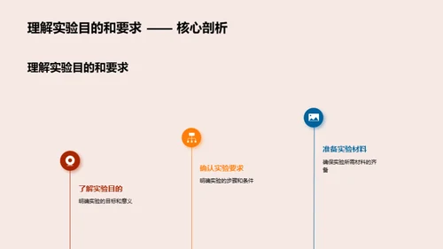 科学实验：理论与实践