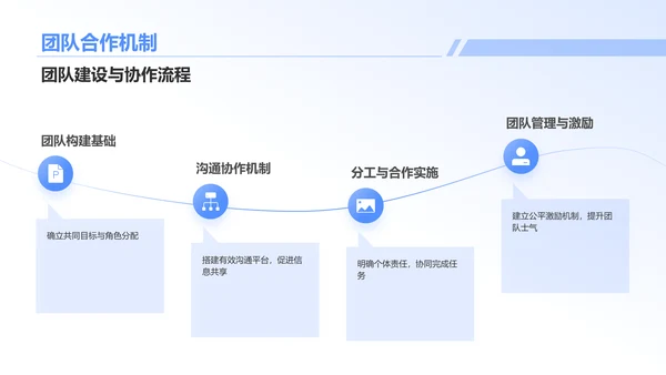 蓝色插画风大学生专业课汇报PPT模板