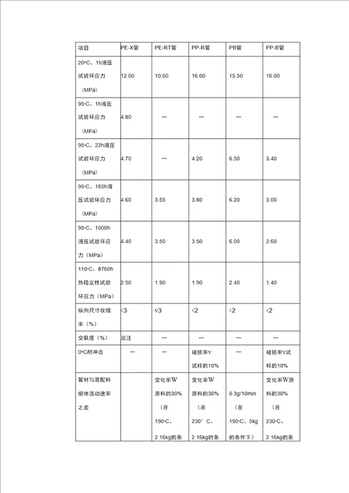 低温热水地板辐射采暖施工方案