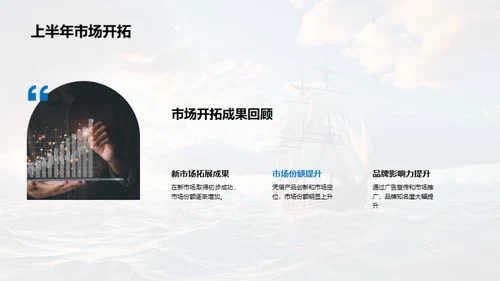 金融海洋中的航行者