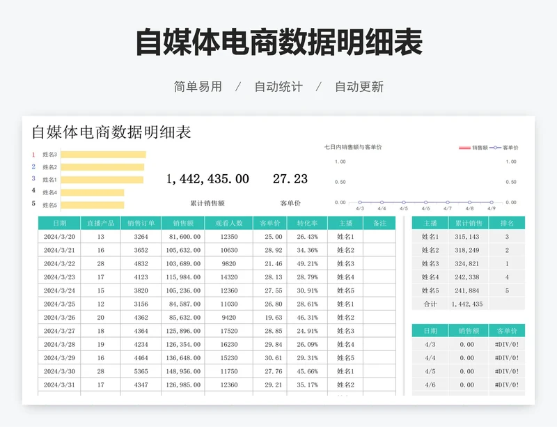 自媒体电商数据明细表