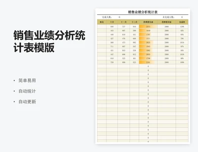 销售业绩分析统计表模版