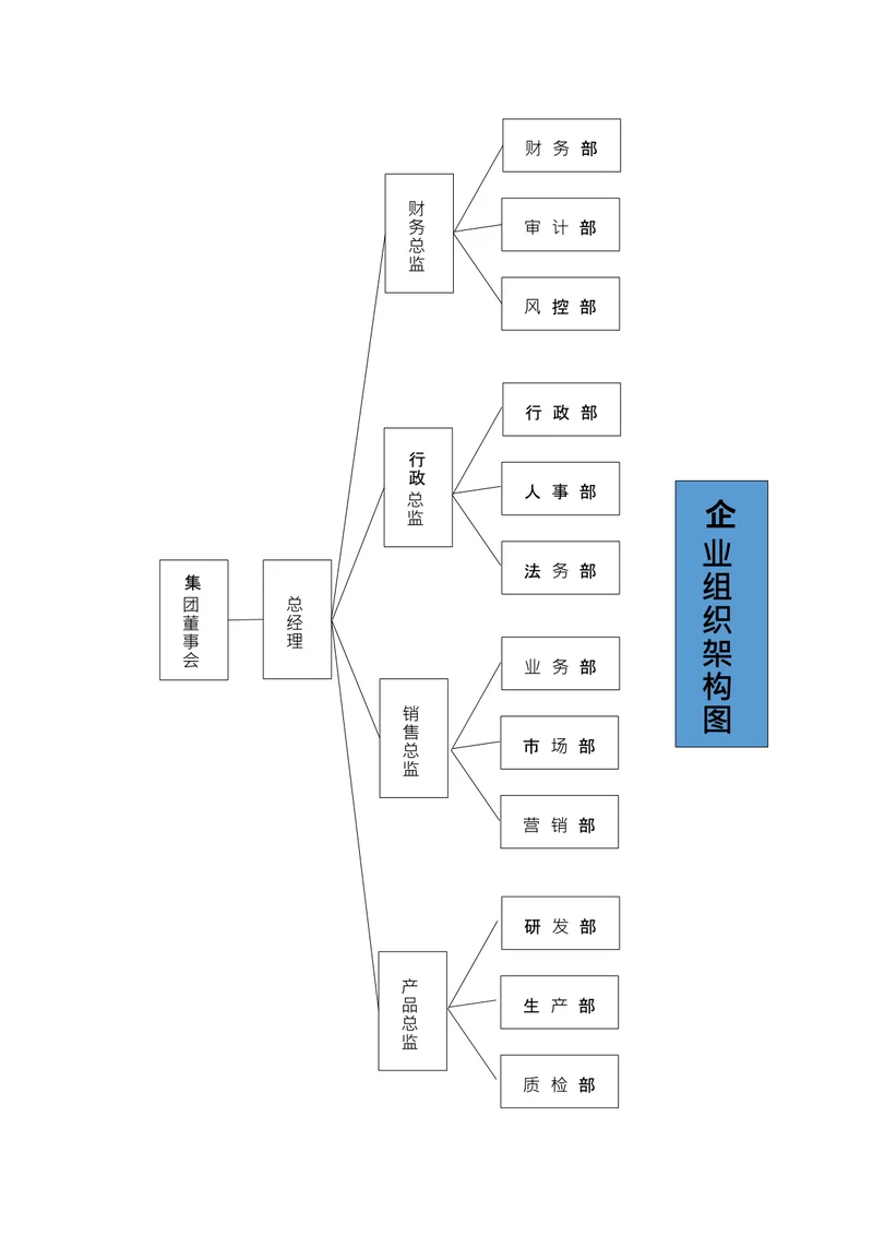 企业组织架构图