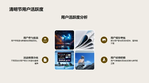 清明节新媒体运营策略