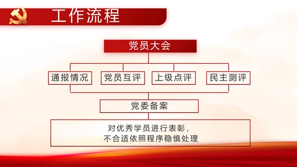 党支部党史学习教育党课动态PPT
