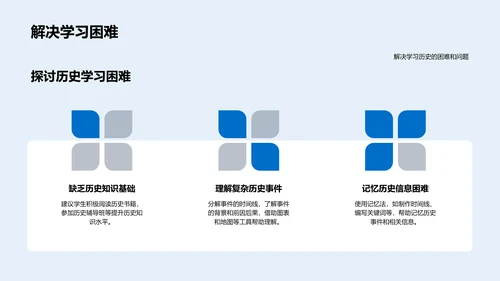 历史学科全解PPT模板