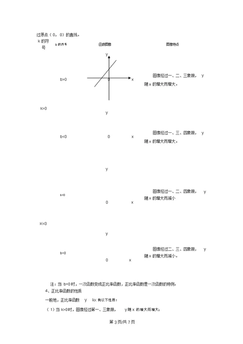 中考数学函数知识点