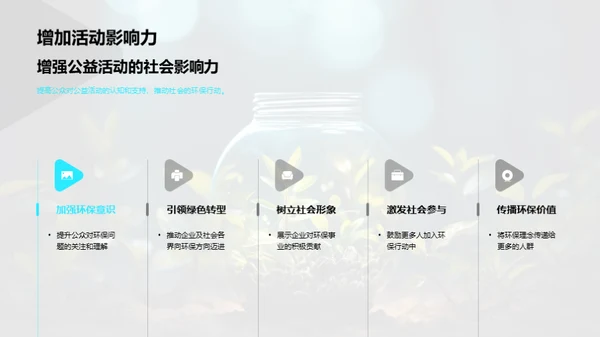 环保公益，赞助与创新