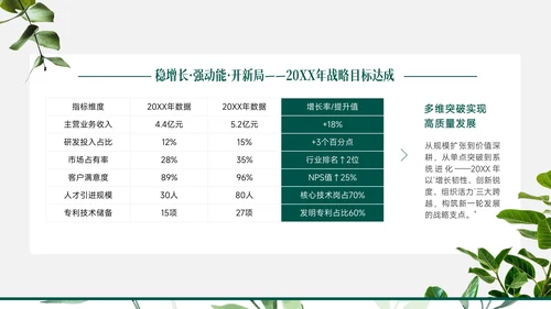 小清新绿植风工作总结PPT模版