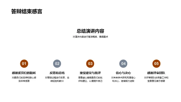 掌控答辩 通向成功