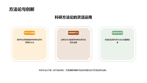 掌握科研方法论