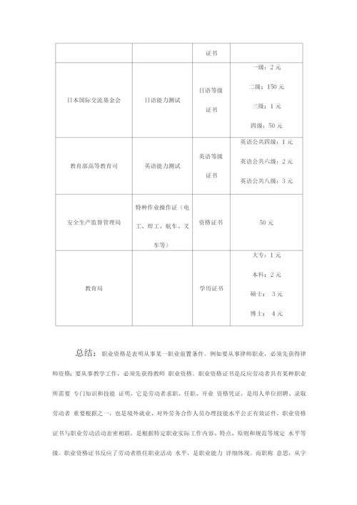2023年职称与职业资格有什么区别.docx