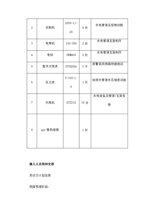 水电安装施工方案1220DOC46页