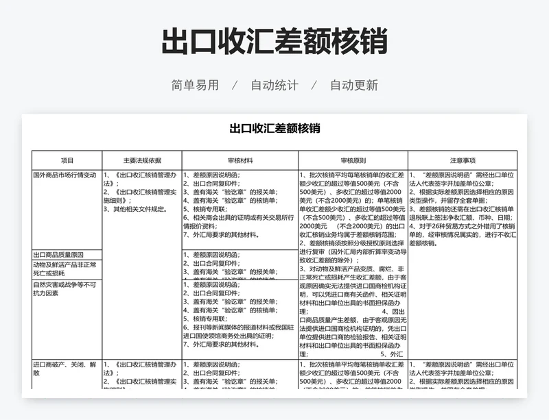 出口收汇差额核销