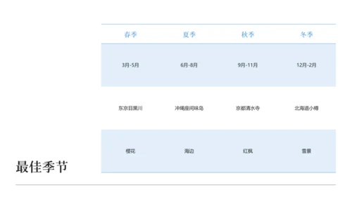 现代简约高级日本旅游攻略PPT模板