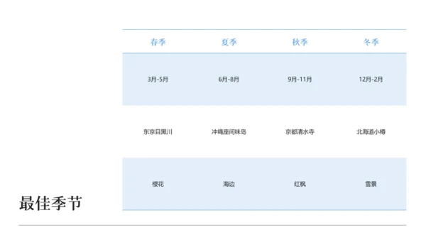 现代简约高级日本旅游攻略PPT模板