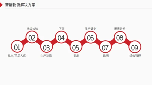 物流一站式解决方案货车通用PPT模板
