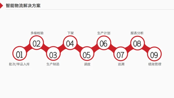 物流一站式解决方案货车通用PPT模板