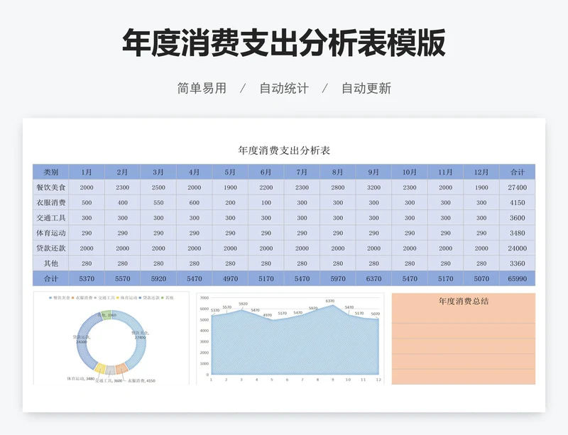 年度消费支出分析表模版