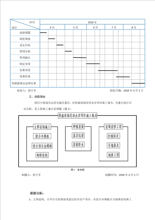 QC河南提高铝合金模板施工质量合格率讲解