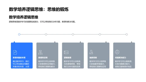 数学的日常应用