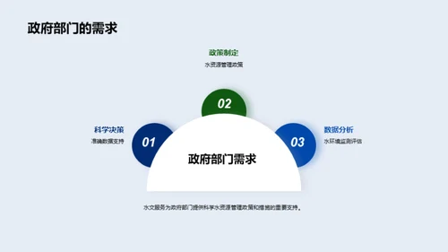 水文服务：环保新助力