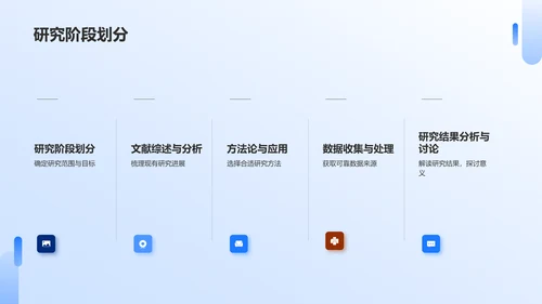 蓝色现代研究课题开题报告PPT模板