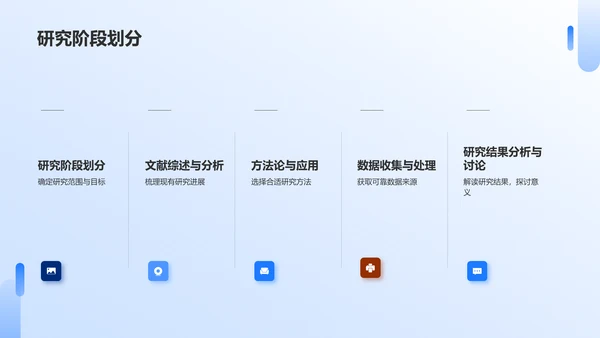 蓝色现代研究课题开题报告PPT模板