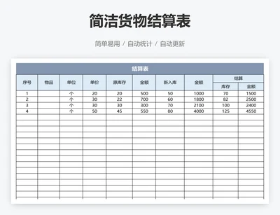 简洁货物结算表
