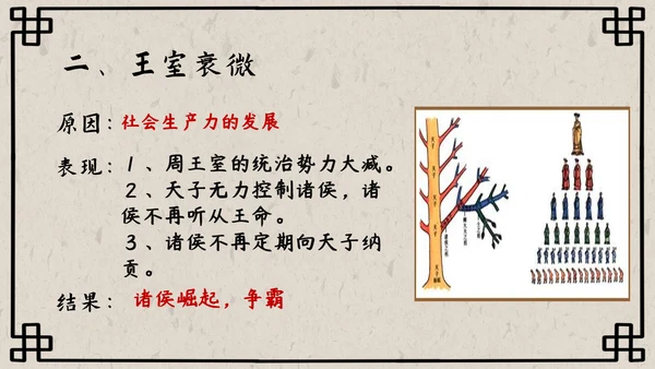 初中历史课动荡的春秋时期PPT模板