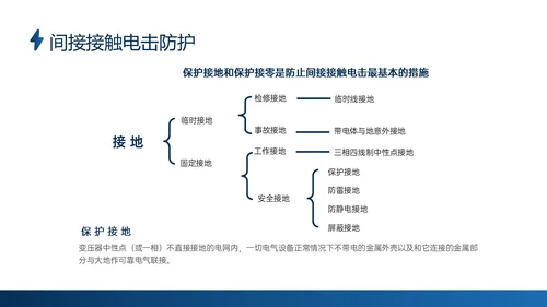 蓝色商务实拍高压电工安全培训ppt安全管理
