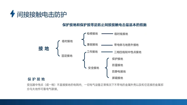 蓝色商务实拍高压电工安全培训ppt安全管理