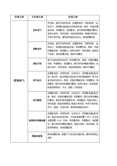 建筑电气分部分项划分