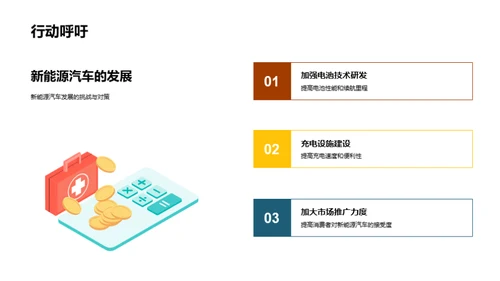 新能源汽车的未来路径