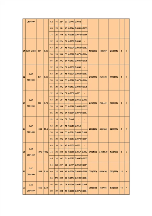 精选公路桥梁板式橡胶支座尺寸表