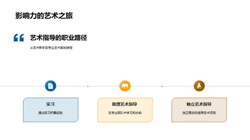 艺术学专业之路