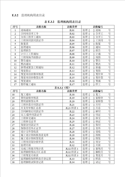 水利工程资料表格全套本部分包括施工单位用表及监理单