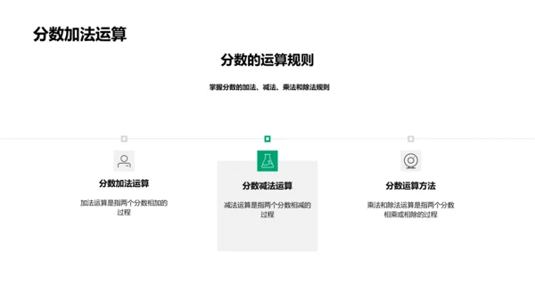 四年级数学分数课PPT模板