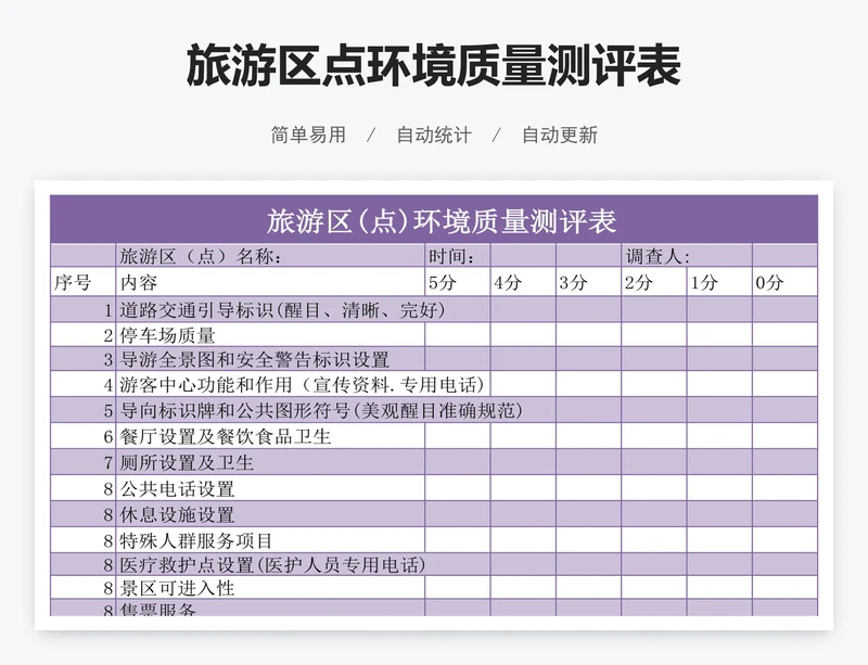 旅游区点环境质量测评表