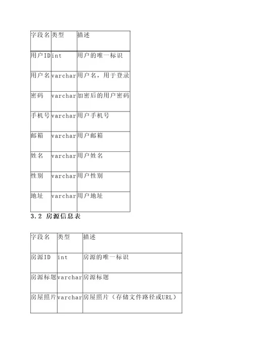 石碣租房攻略系统设计方案