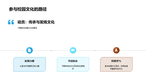 深化校园文化理解