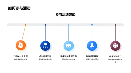 智能化家居新体验