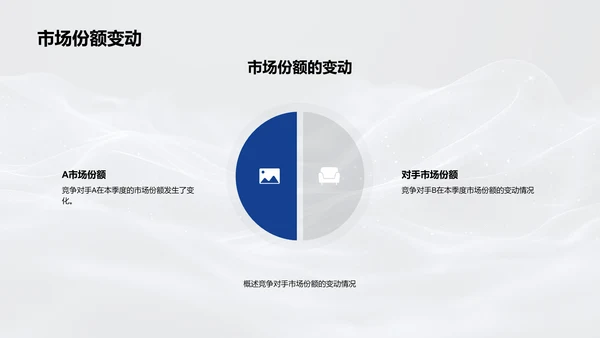 季度汽车业绩报告PPT模板