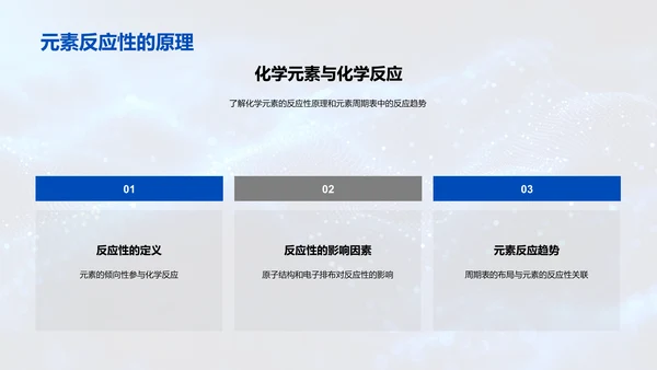 化学元素实践解析PPT模板
