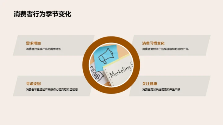 节气营销新策略