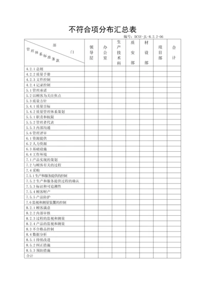 不符合项分布汇总表.docx