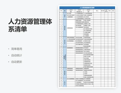 人力资源管理体系清单