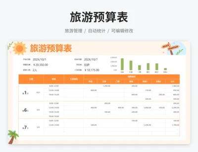 旅游预算表