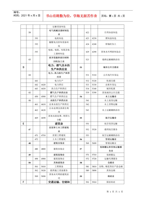 国民经济行业分类代码表代码类别名称代码类别名称a.docx