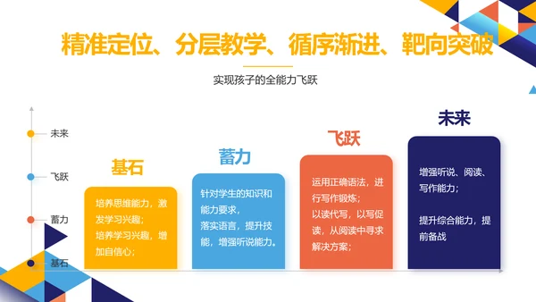 教师教育教学培训工作总结汇报动态PPT模板